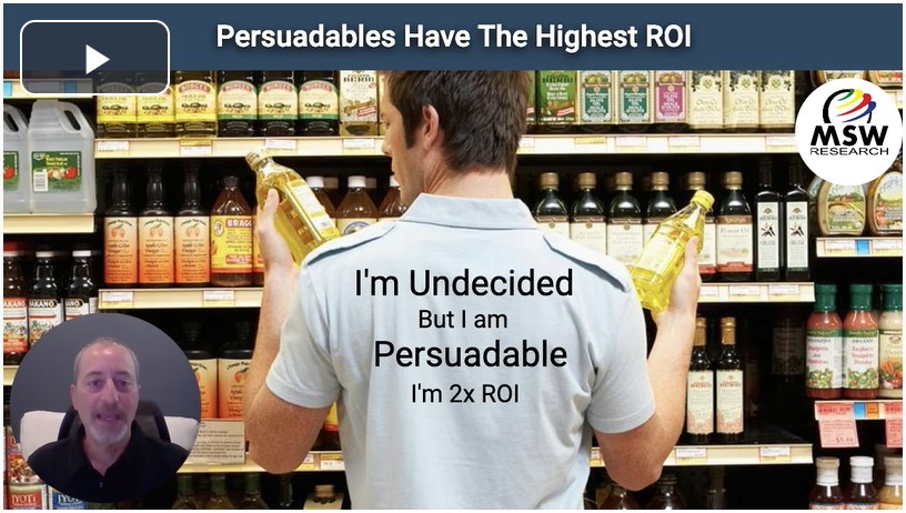 Persuadables Have The Highest ROI