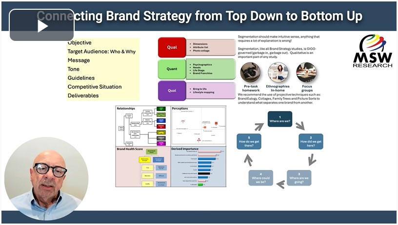Connecting Brand Strategy from Top Down to Bottom Up