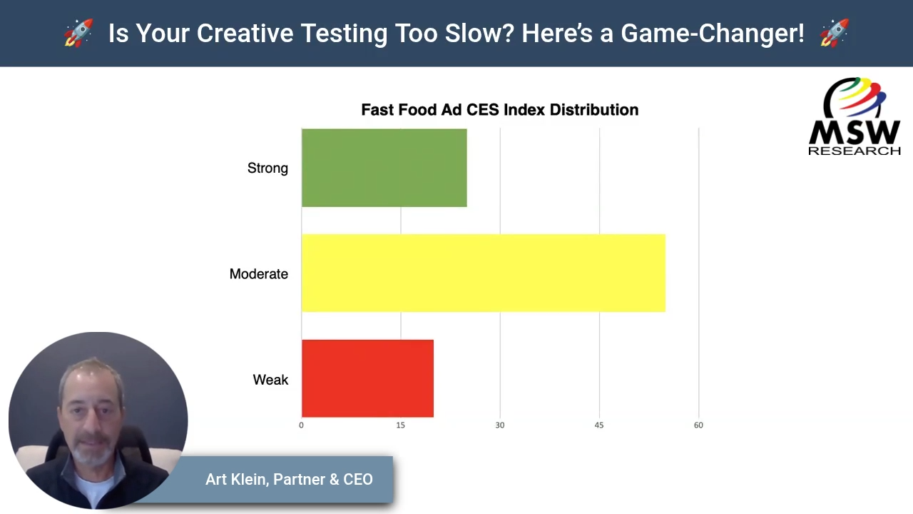 Is Your Creative Testing Too Slow? Here’s a Game-Changer!
