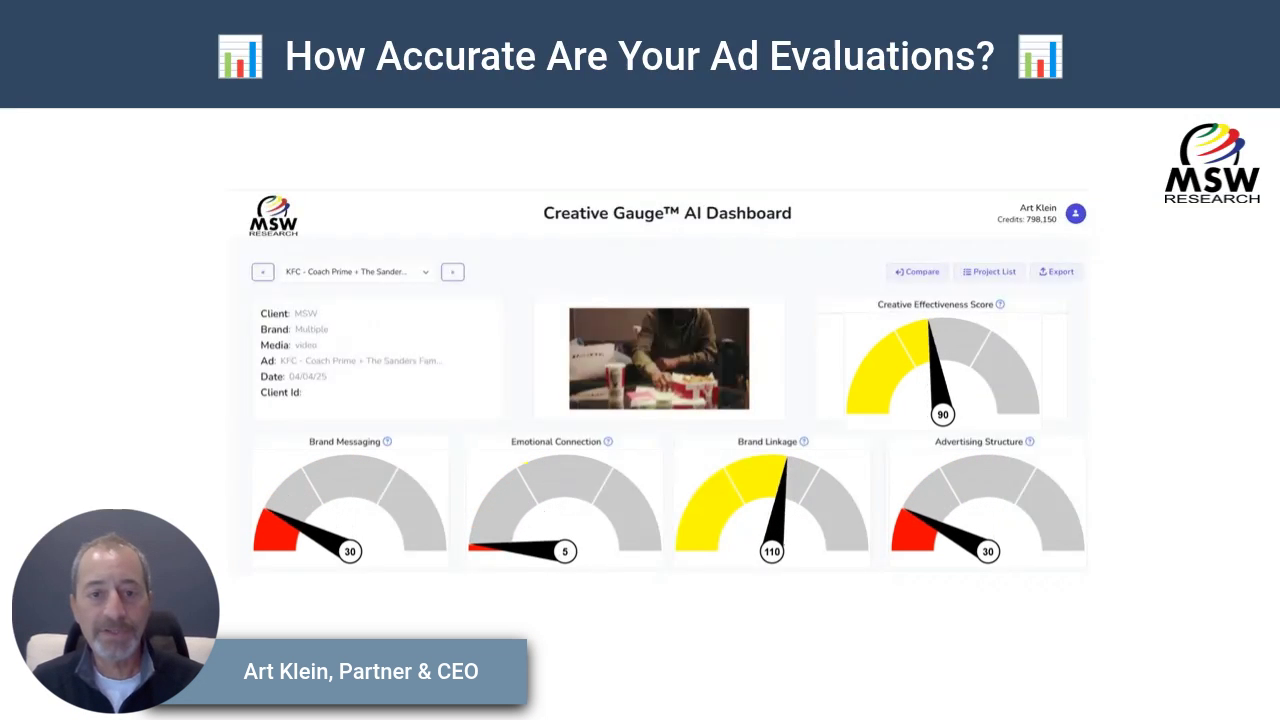 📊 How Accurate Are Your Ad Evaluations 📊