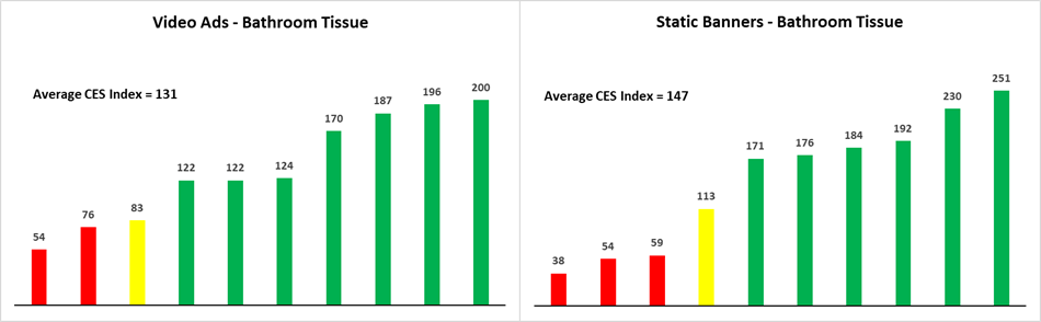 Category Data From MSW Creative Gauge AI: Bathroom Tissue 🧻