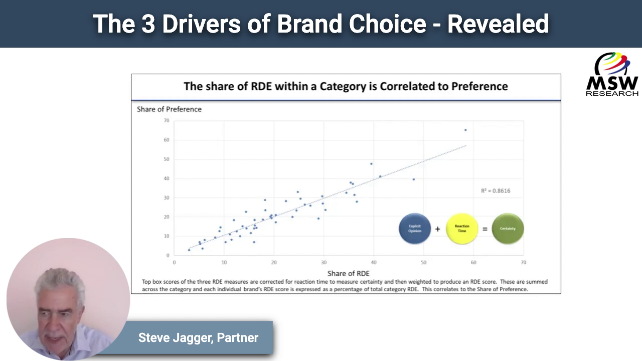🎯 The 3 Drivers of Brand Choice – Revealed