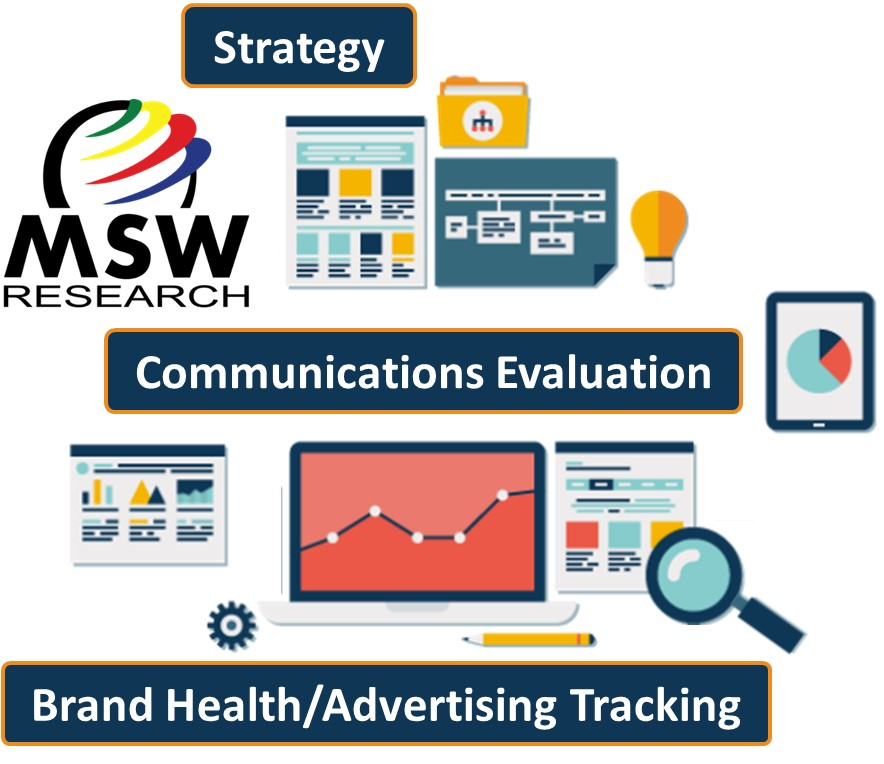 What we do, how we do it and how our clients benefit