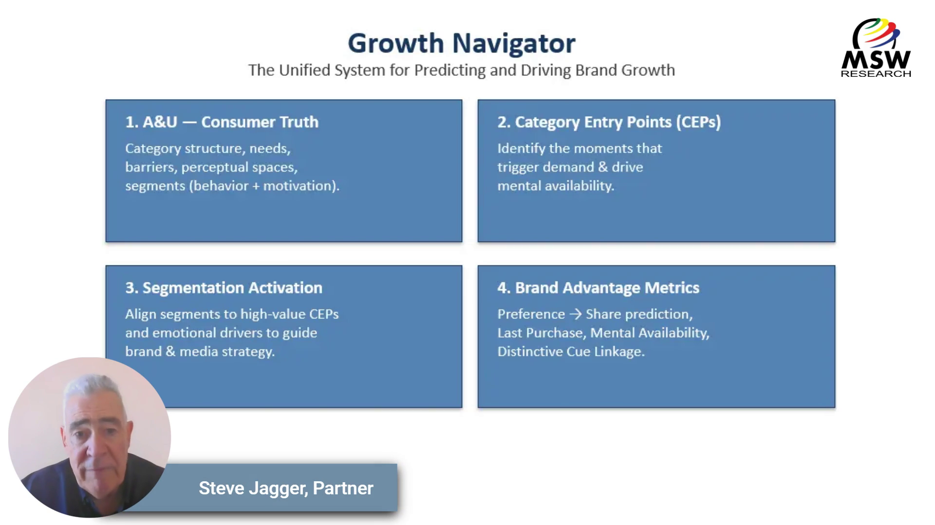 Growth Navigator 2