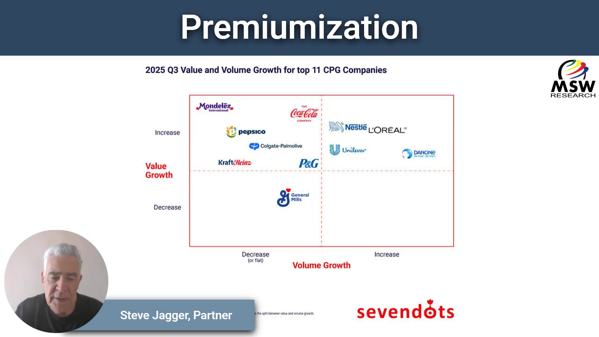 Premiumization